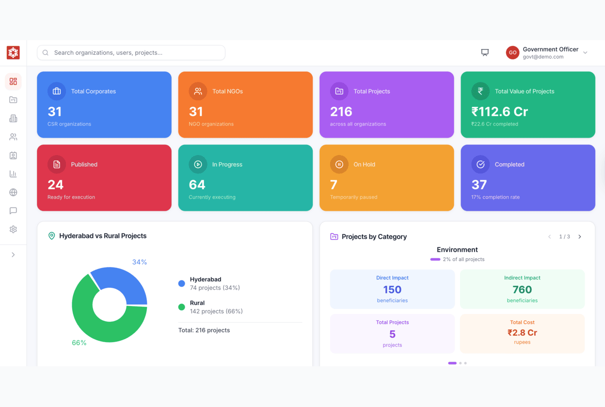 TALProjects Platform Illustration